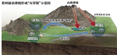 西安pg电子游戏,安全事故视频,事故动画,三维事故动画,事故动画模拟,三维事故,地质灾害动画,事故动画制作,交通事故模拟,煤矿事故动画,事故视频动漫制作,安全事故动画,安全应急演练动画,交通事故警示教育片,事故还原动画制作,事故风险评估案例,交通事故动画制作,三维事故还原,交通事故三维动画模拟,三维事故动画制作,安全生产警示教育片,事故警示教育片,安全事故视频制作,火灾事故动画模拟,全民安全教育,公共安全教育,科研成果三维展示,科研项目动画展示 贵州福泉滑坡事故示意图