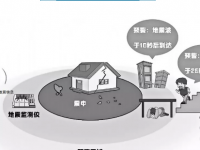 科普|关于地震预警，这些你可能还不知道！