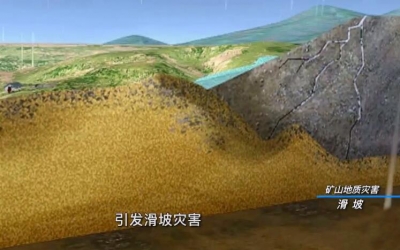 矿山地质环境；た破掌犊笊降刂驶肪澄侍饧捌湮：Α
